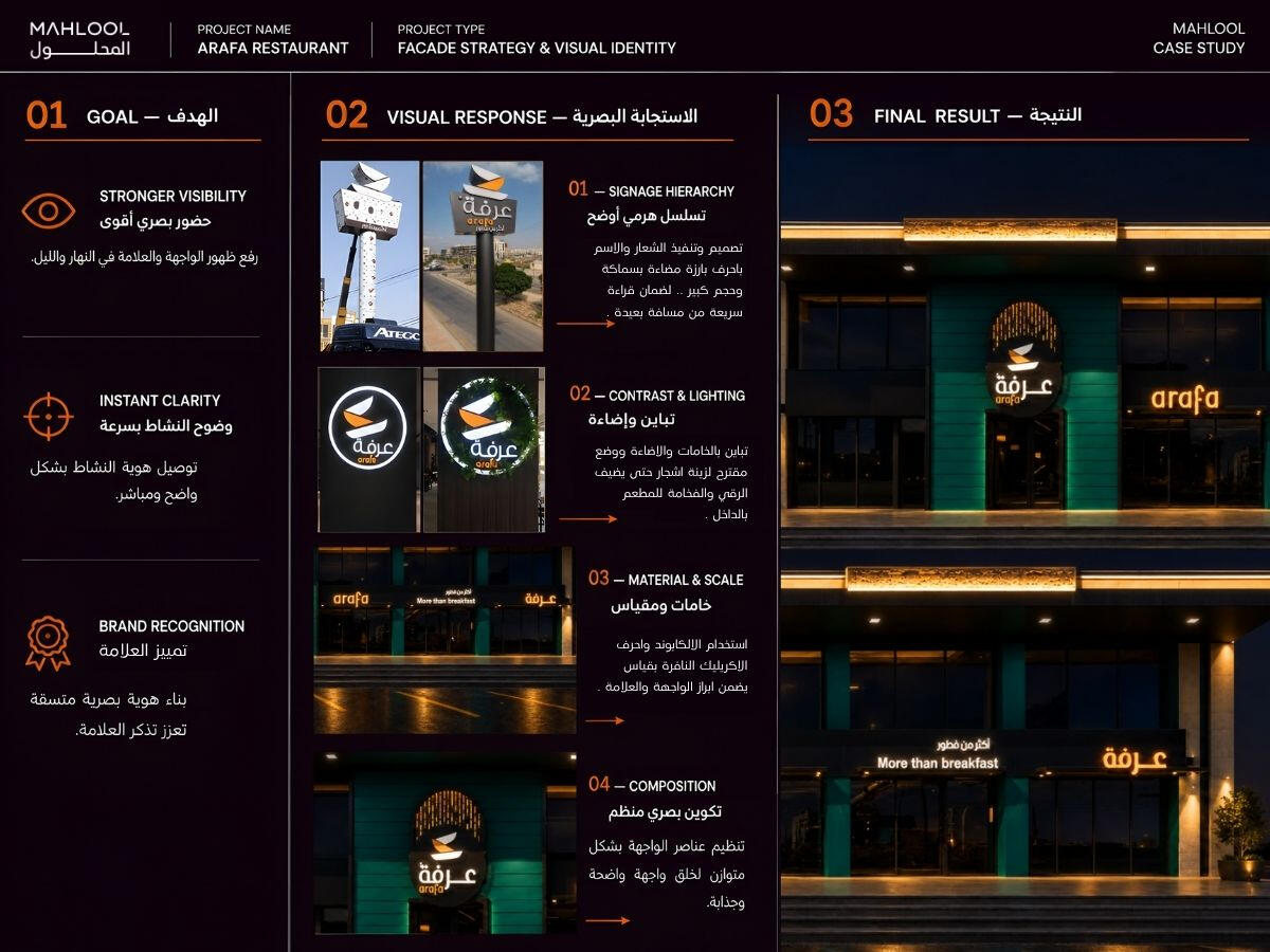 FACADE STRATEGY & VISUAL IDENTITY FACADE STRATEGY & VISUAL IDENTITY